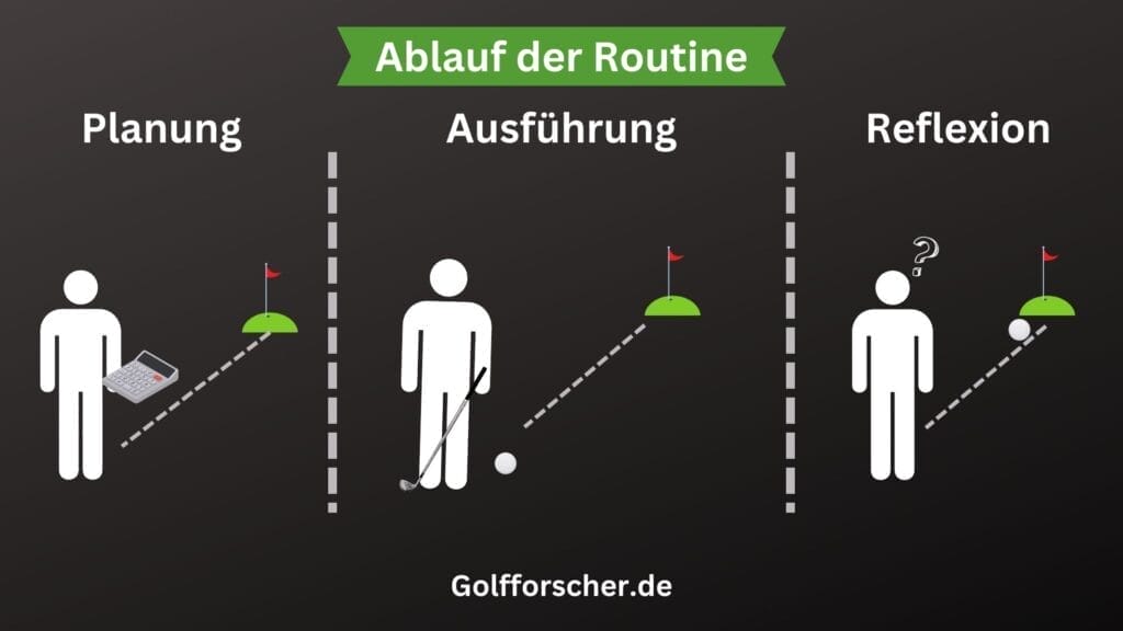 Golfforscher.de